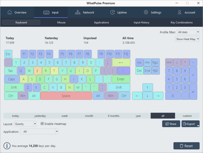 whatpulse keystroke