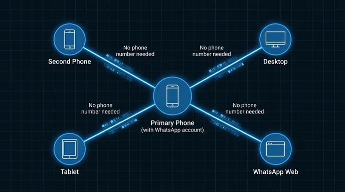 whatsapp companion mode