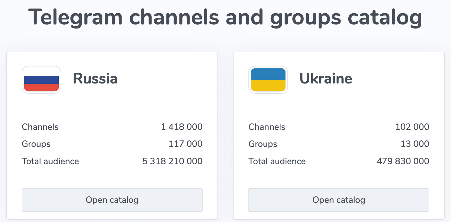 tgstat_com_mainly_for_channels