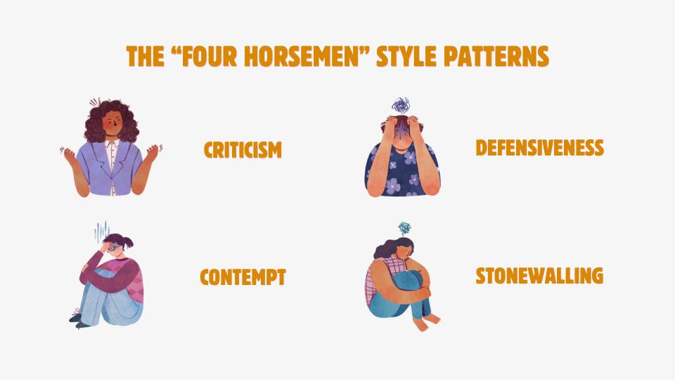 the four horsemen style patterns in communication issues in relationships