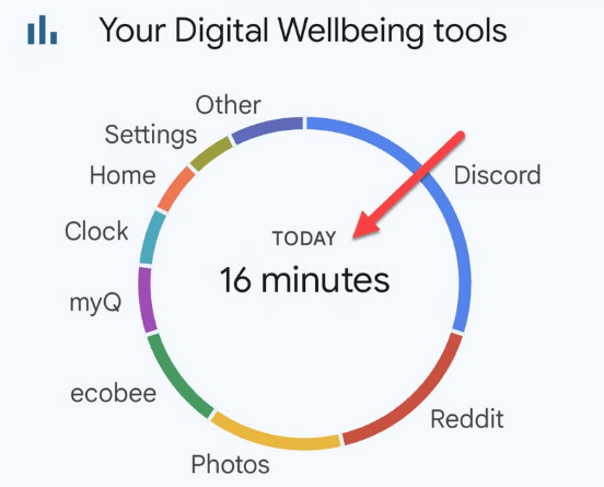 How to Check Screen Time on Android with or without Digital Wellbeing cover image